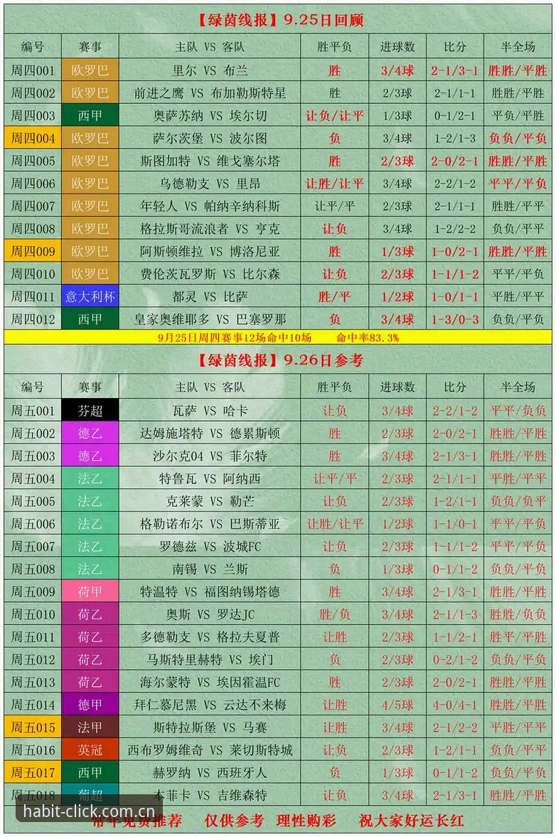电竞竞彩与足球数据：哪个平台才是“每天习惯点开的地方”的终极选择？